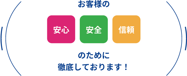 お客様の 安心 安全 信頼 のために徹底しております！